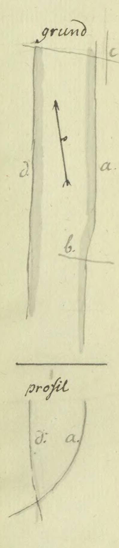 Figure on page 53