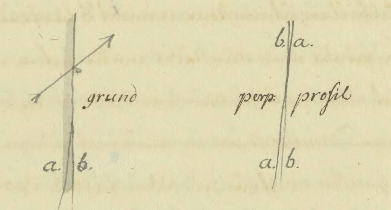 Figure on page 69