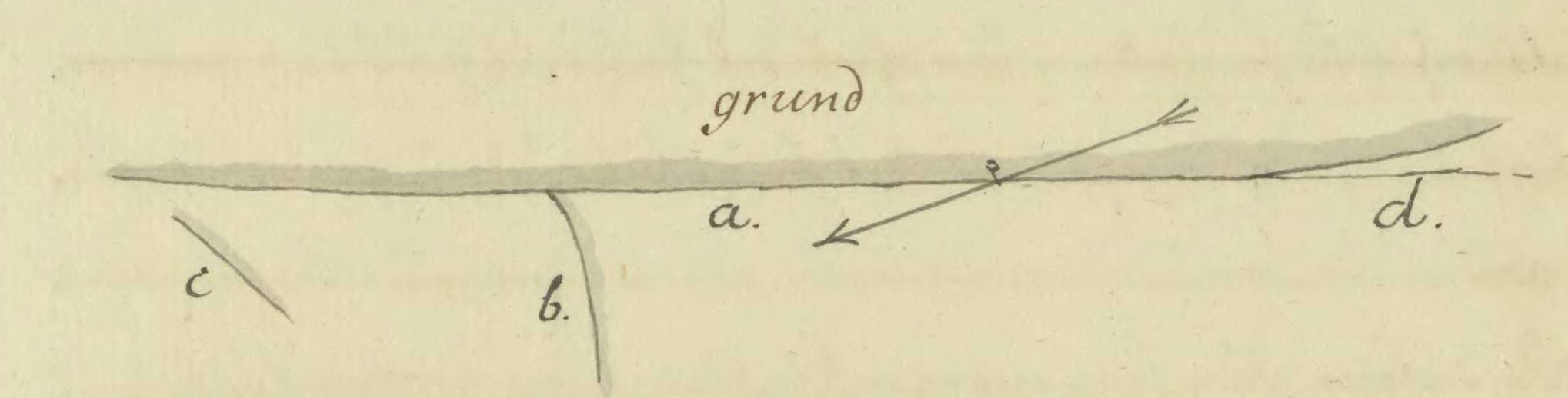 Figure on page 75