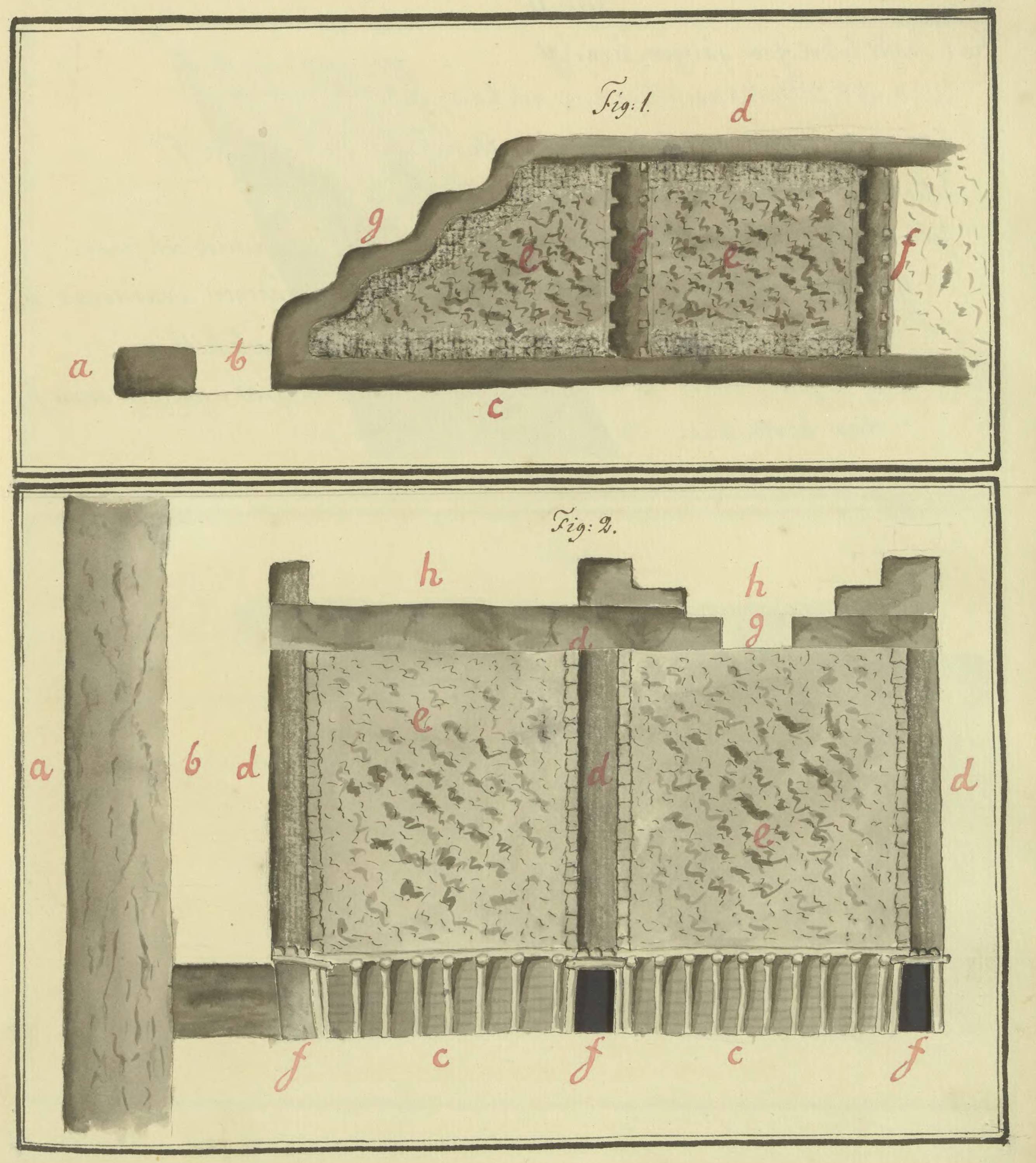 Figure on page 138