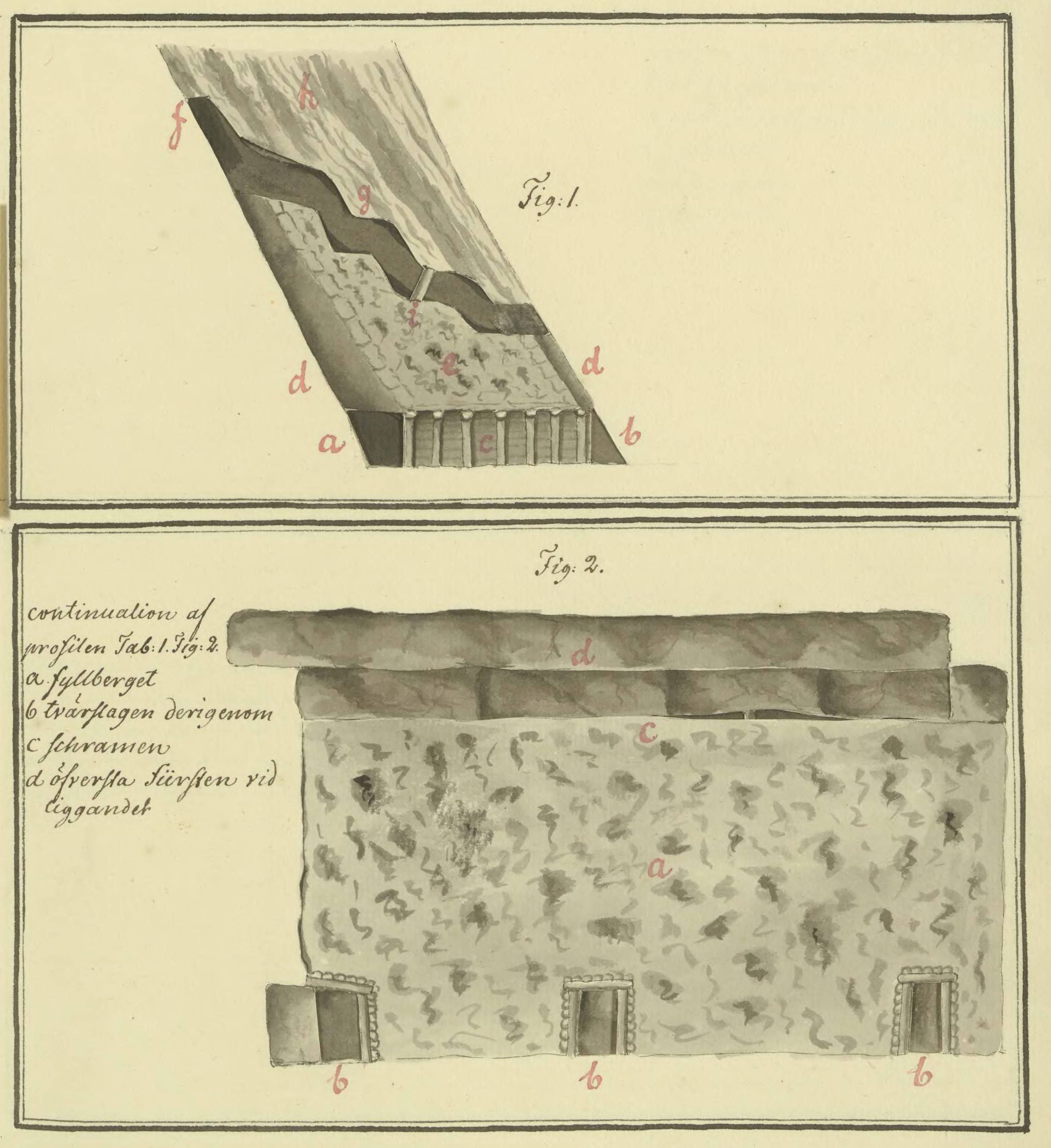 Figure on page 139
