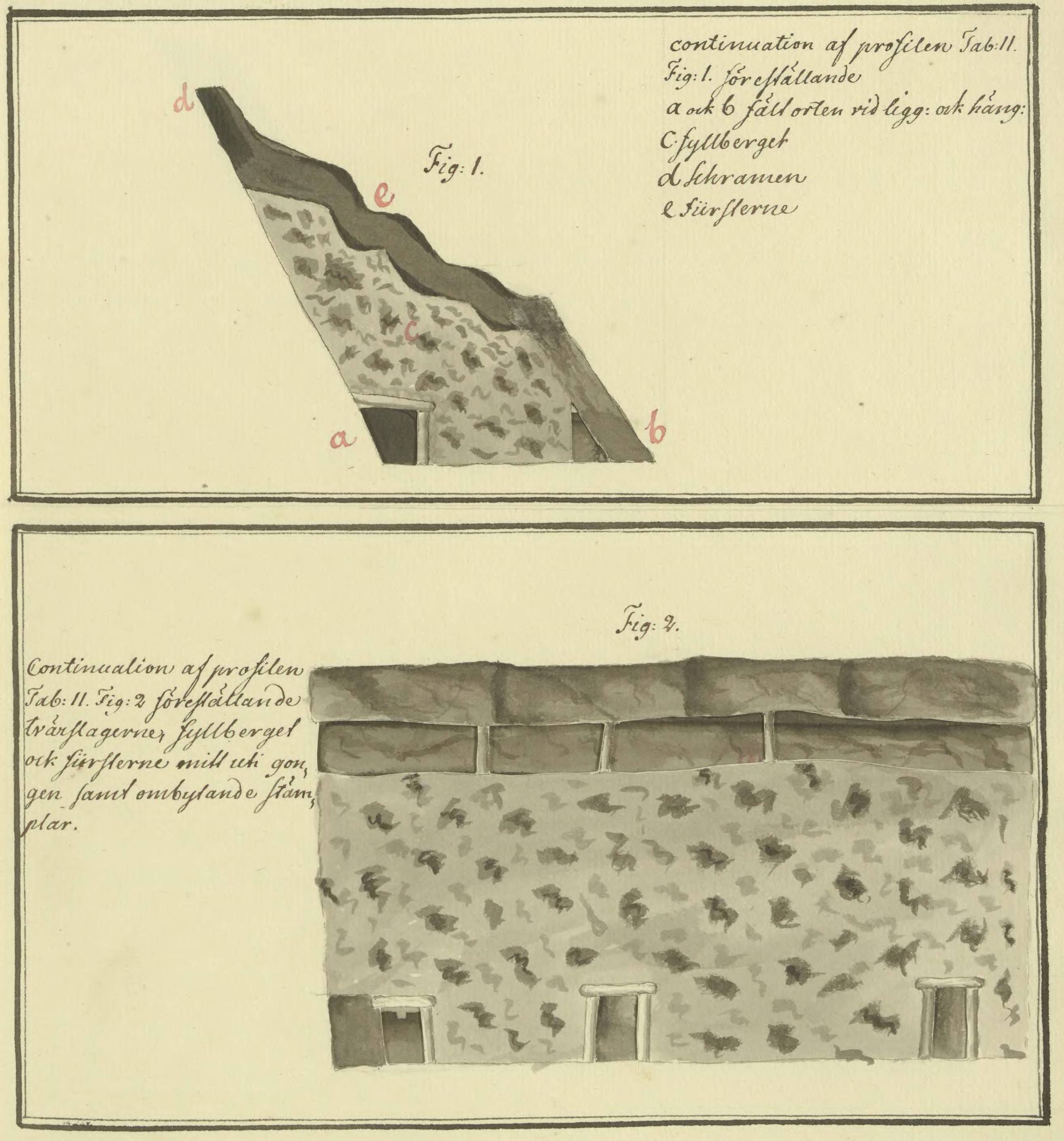 Figure on page 140