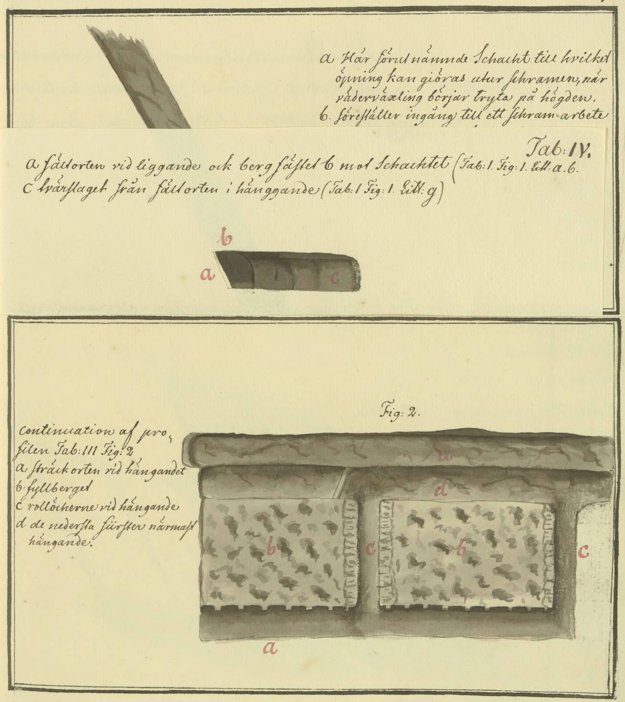 Figure on page 141