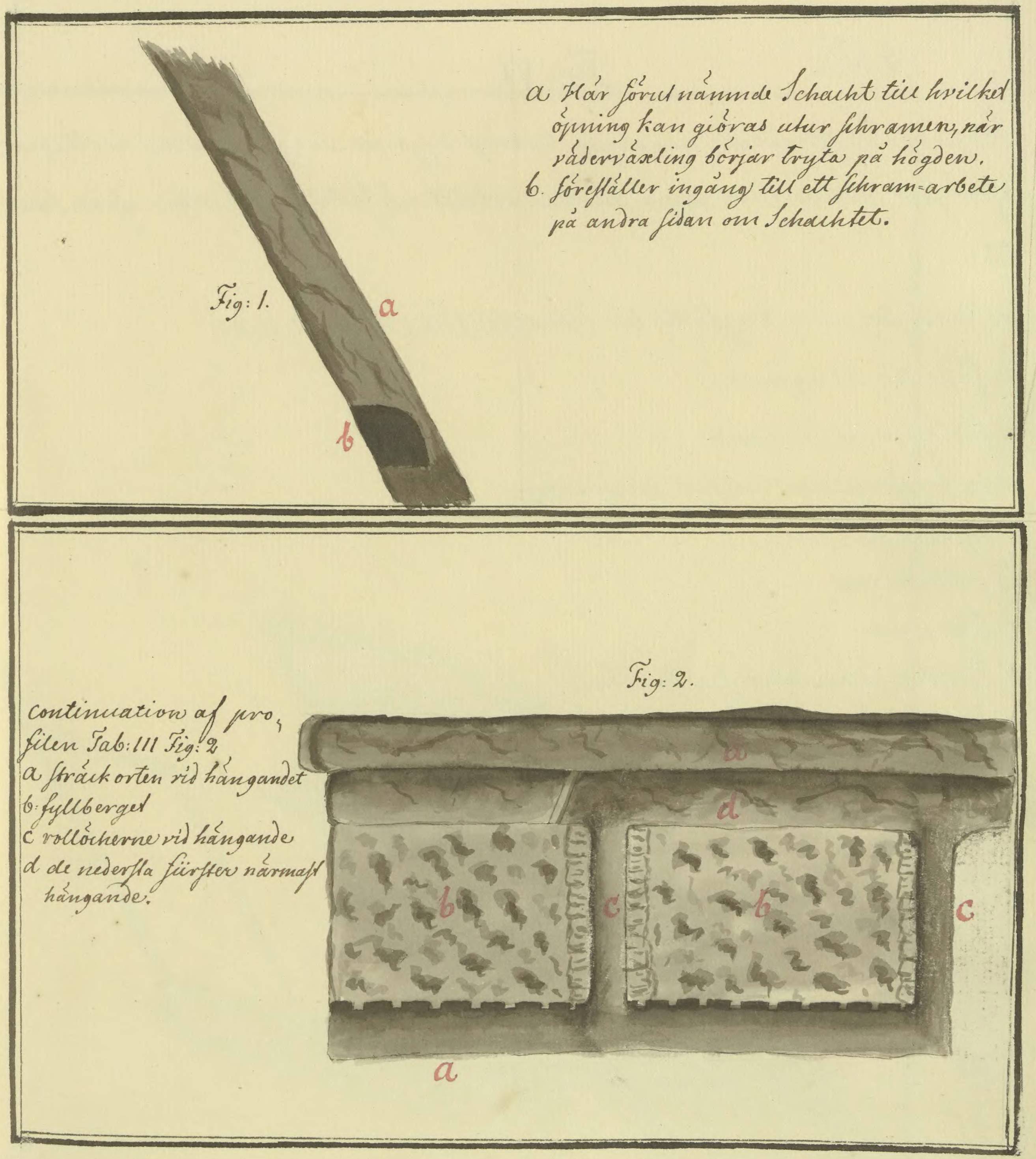 Figure on page 142