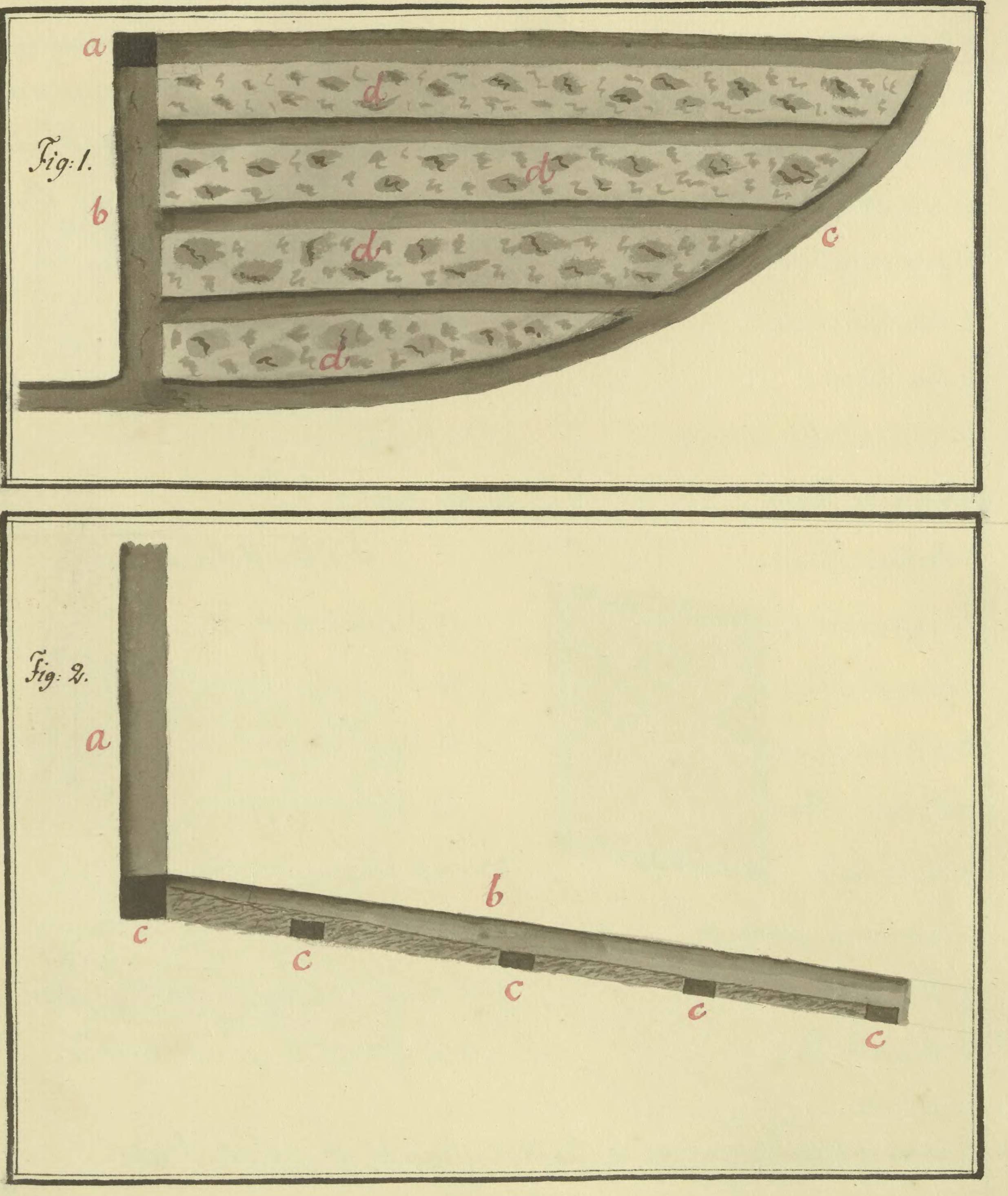 Figure on page 145