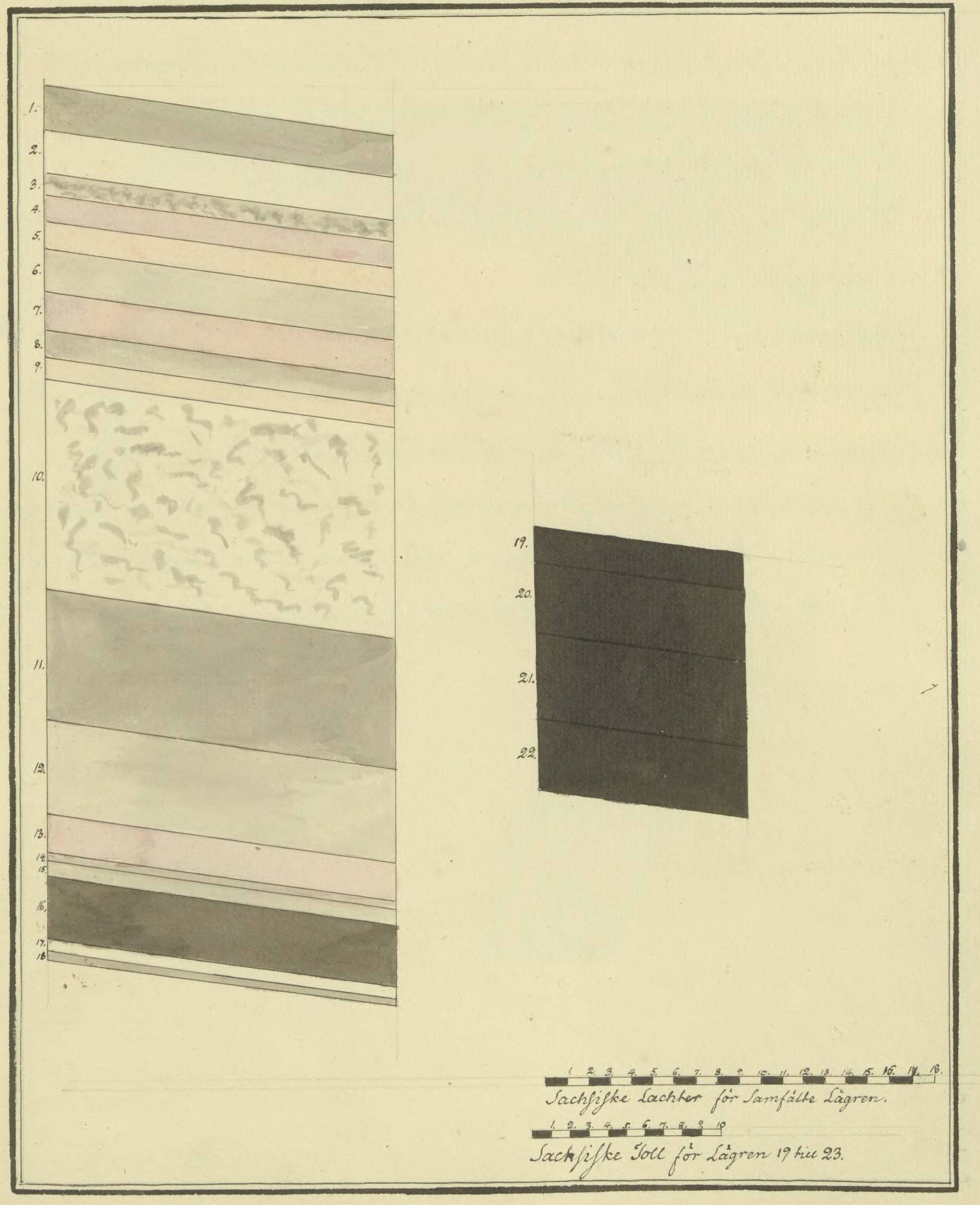 Figure on page 146