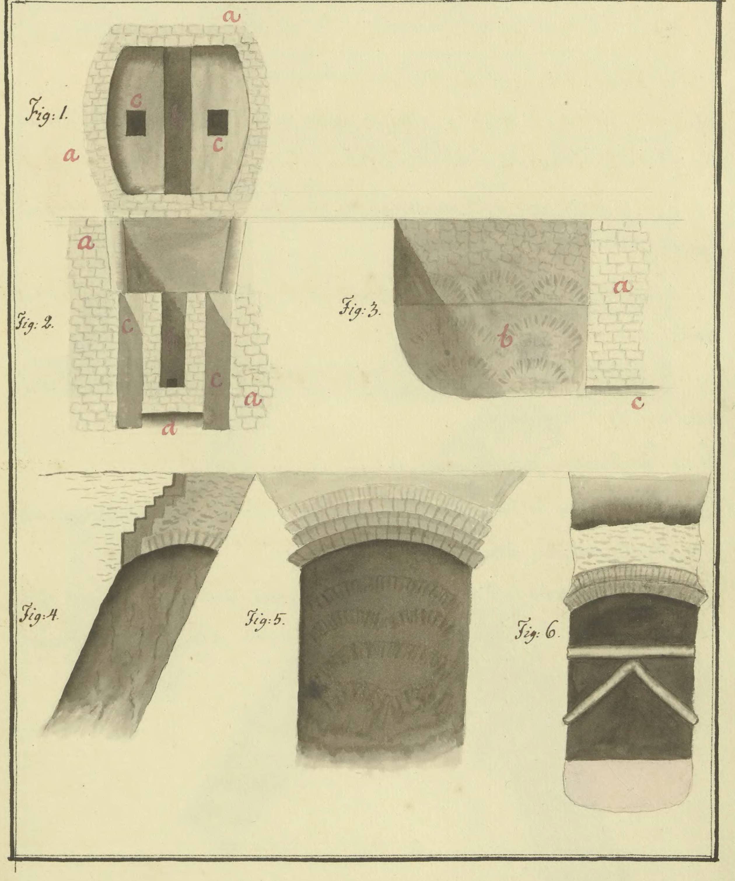 Figure on page 148